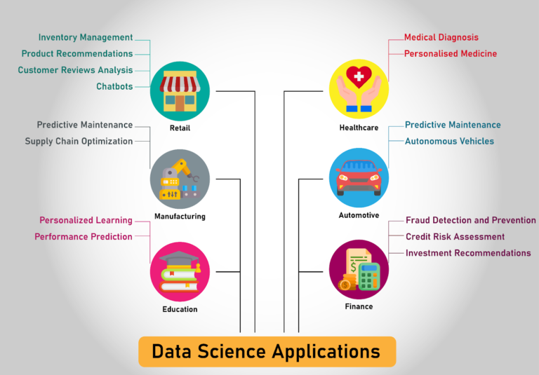 Applications of Data Science image