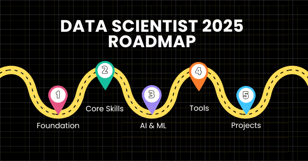 data scientist, data science course, data science, data scientist roadmap, data scientist jobs, data scientist,data science online classes