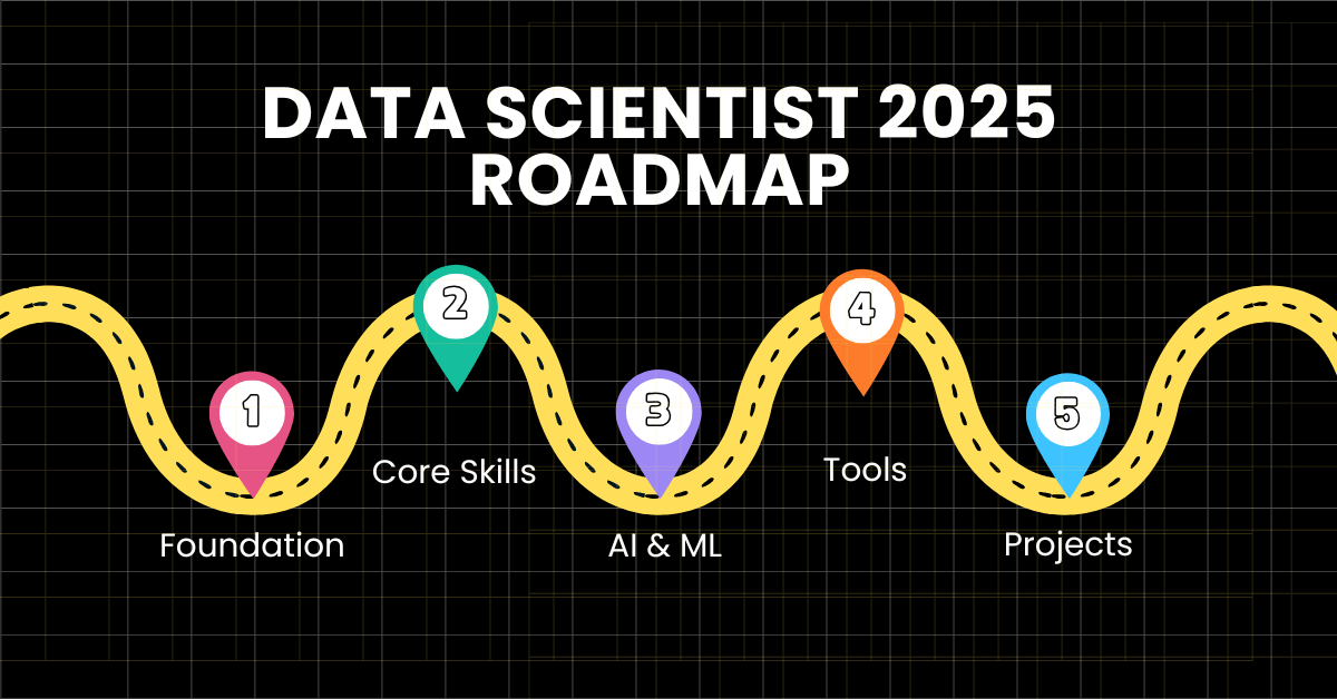 data scientist, data science course, data science, data scientist roadmap, data scientist jobs, data scientist,data science online classes