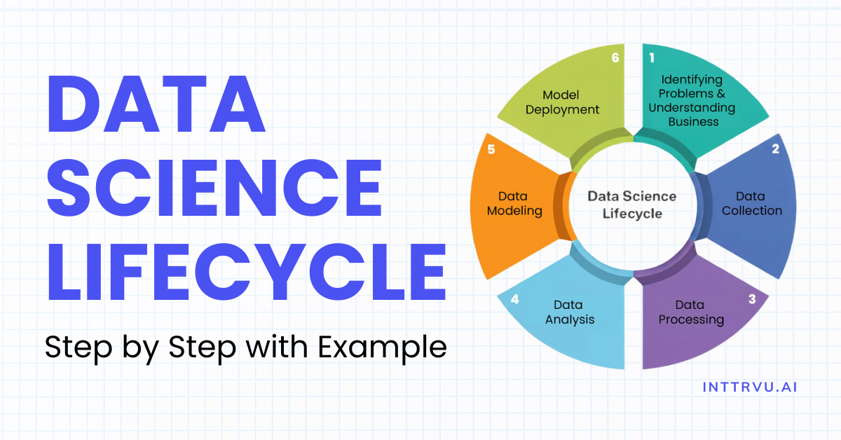 data science life cycle, life cycle of data science, phases of data science lifecycle