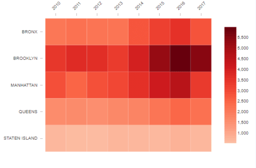 Heatmap Heatmap