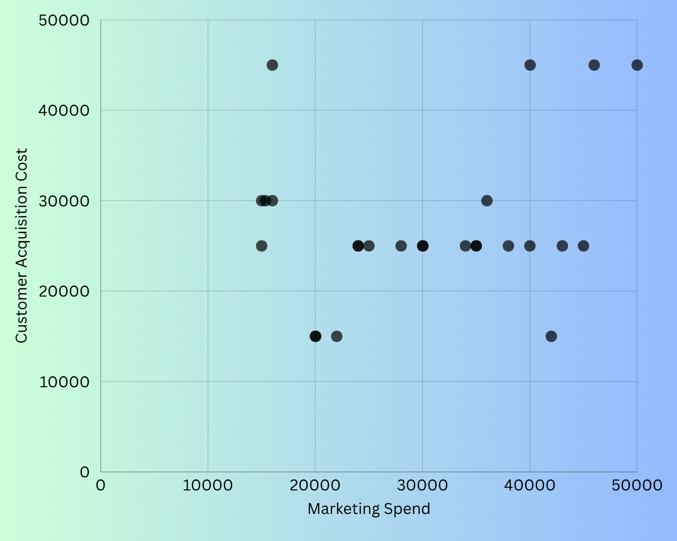 Scatter Plot Scatter Plot