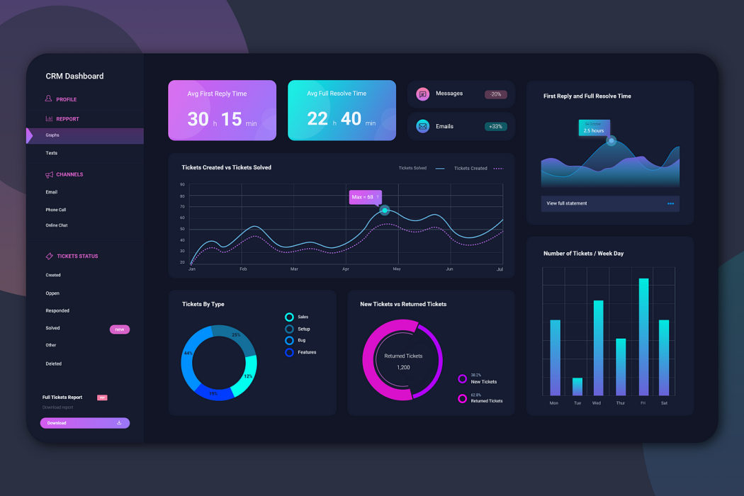 dashboard dashboard